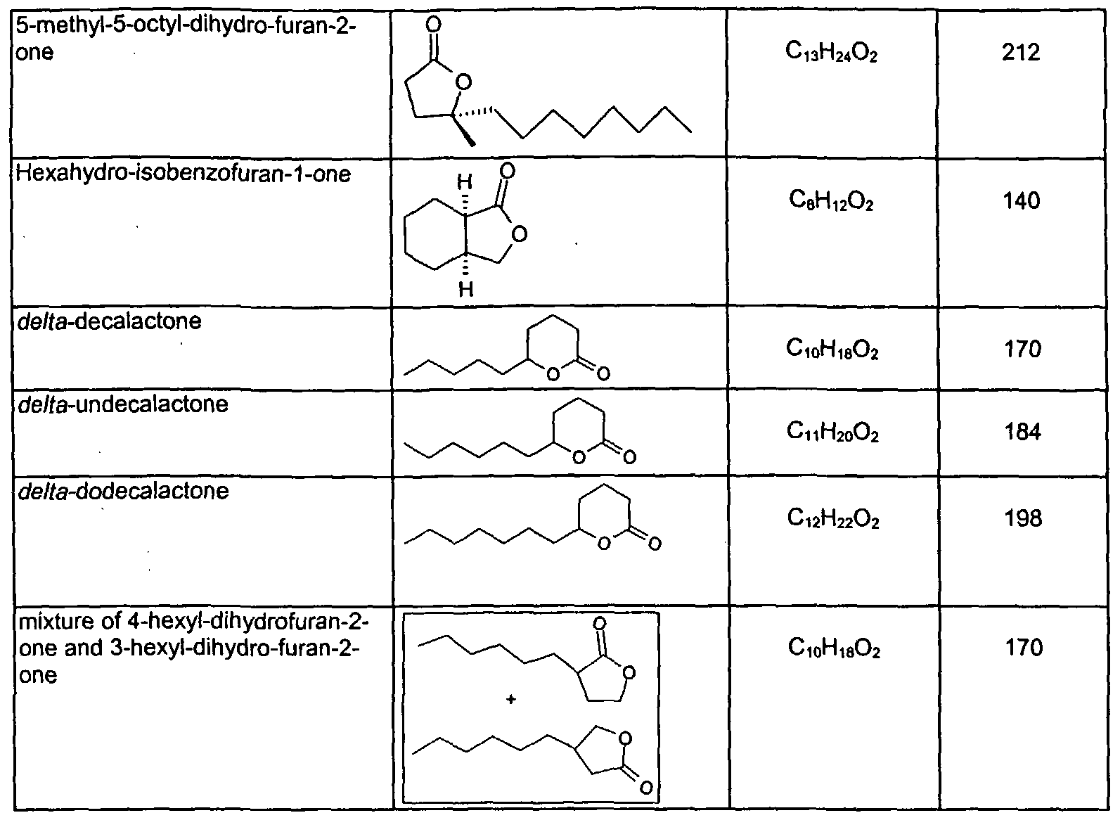 2+3+Dimethylpentane+Structural+Formula Dimethylpentane Structural Formula 1,1,1,2,2,3,3,4