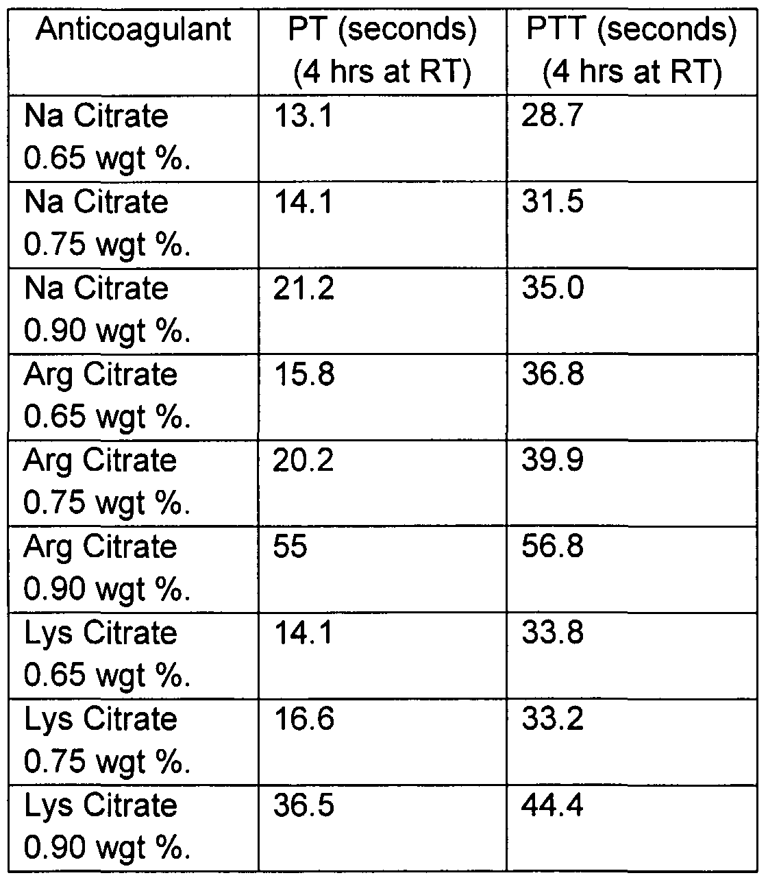 inr normal range with acute stroke