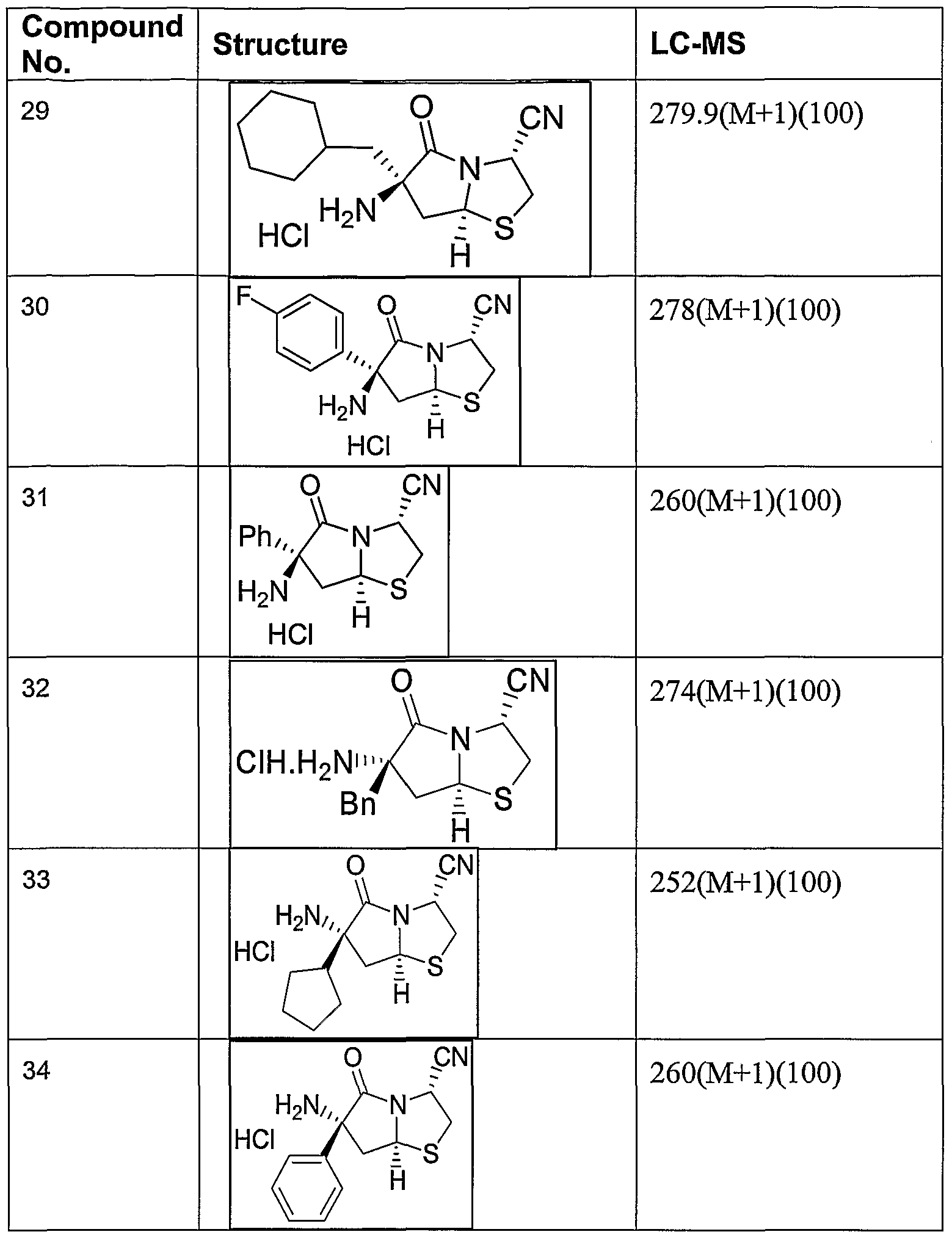 sythesis of methyl sythesis of methyl