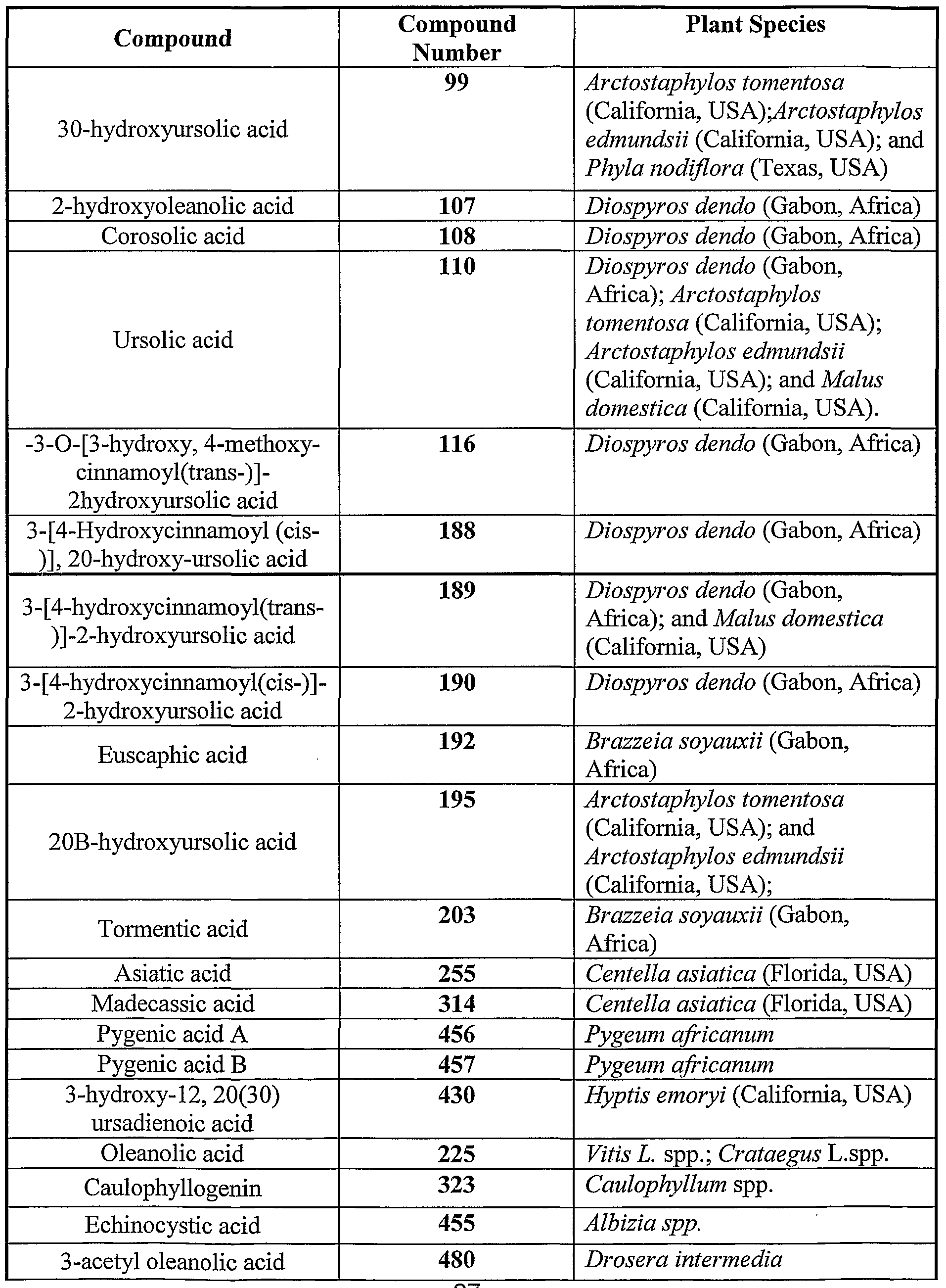 Isolate Organic Compounds From Natural Sources Isolate Organic Compounds From Natural Sources