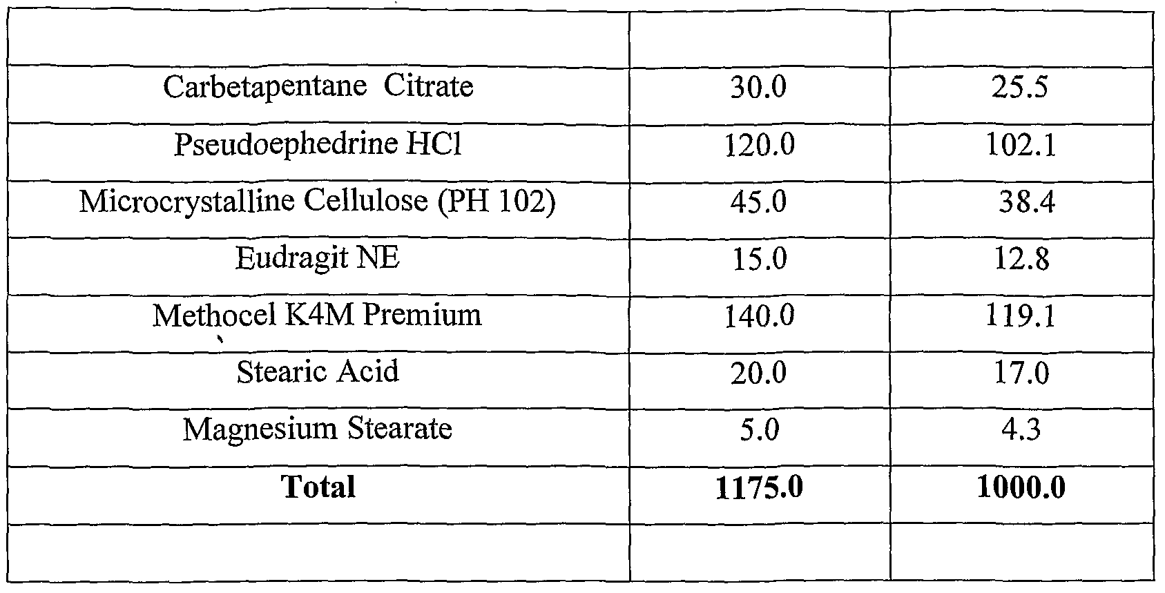 Clarinex Dosage By Weight