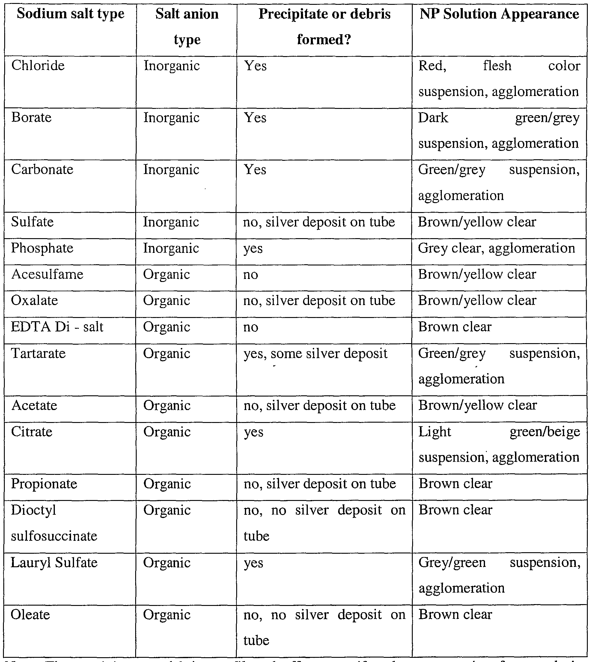 qualitative analysis of cations lab report qualitative analysis of cations lab report