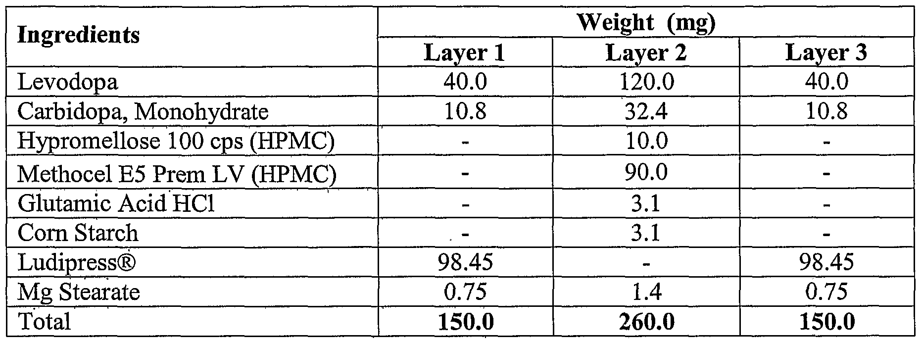synthroid generic synthroid generic hashimoto
