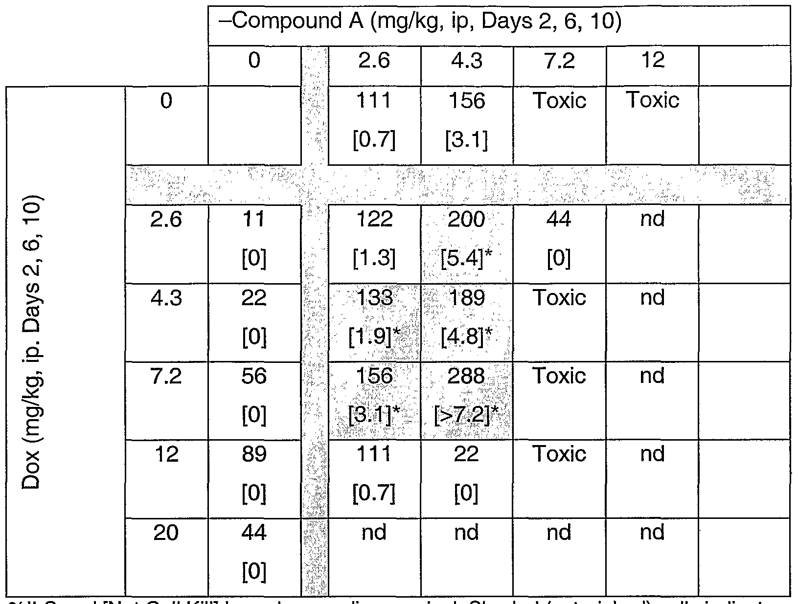 Leukeran 2mg Storage