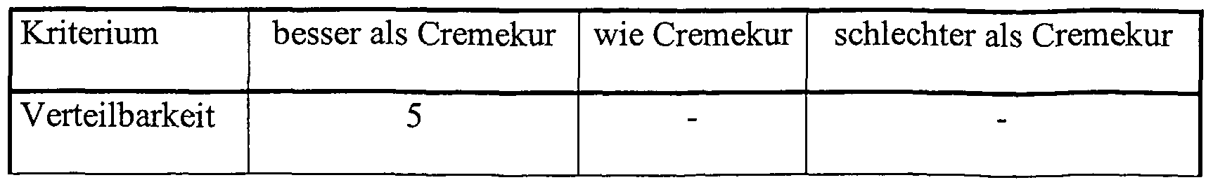 Die Maske für das Haar der wilde Wacholder