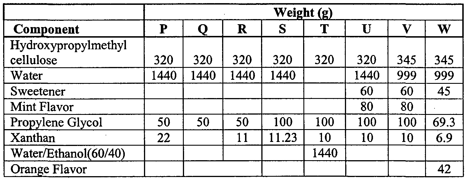 price for flagyl
