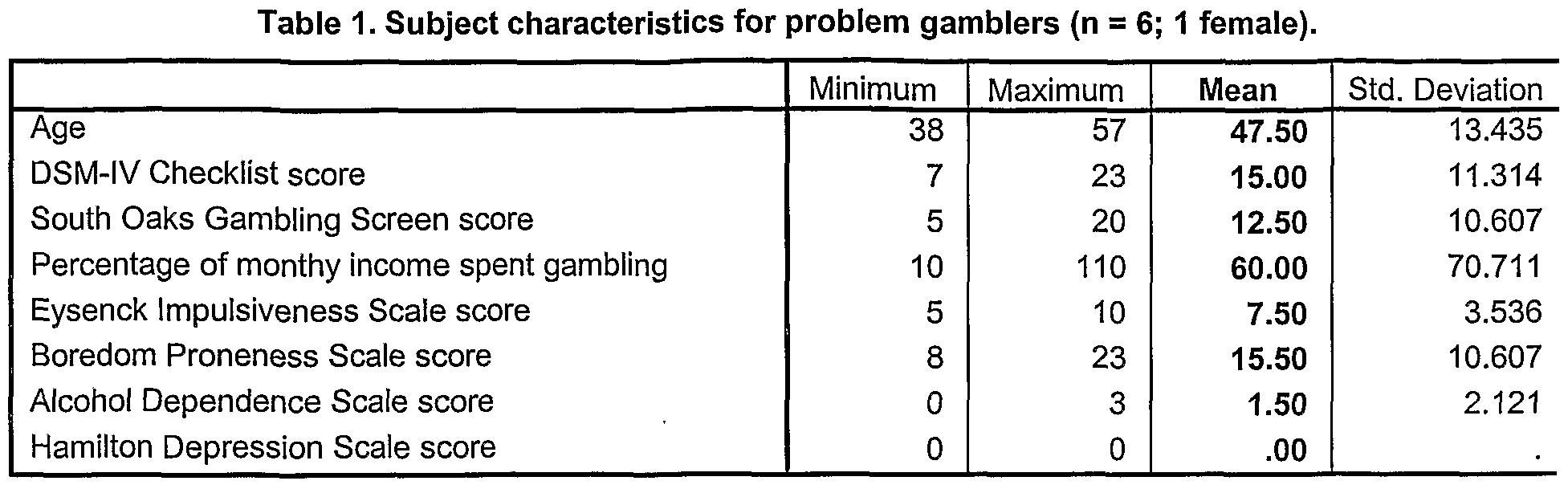 Gambling prostitution Holdem live tournament strategy
