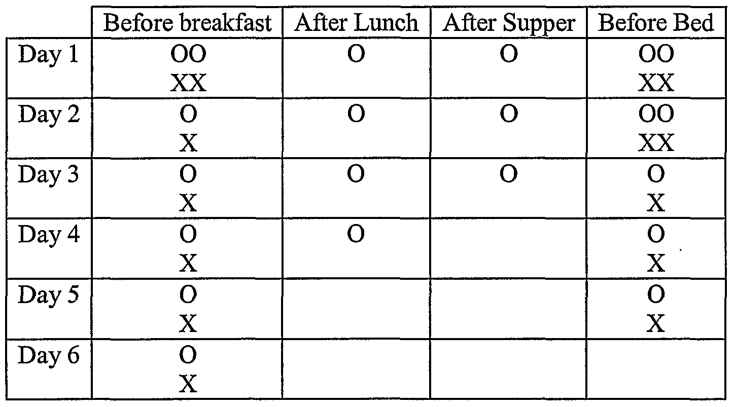 Equivalent Dose Of Prednisone And Prednisolone. Approximate equivalent dose (mg). Half-‐life (hr). Short-‐Acting Methylprednisolone. 4. 18-‐36.