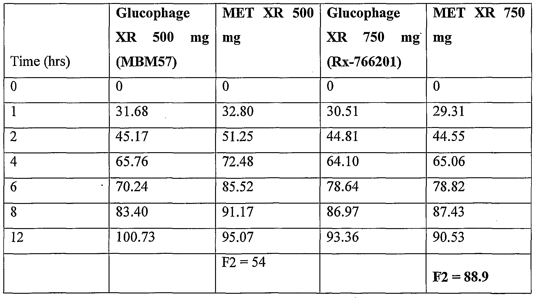 Mifepristone and misoprostol dose price