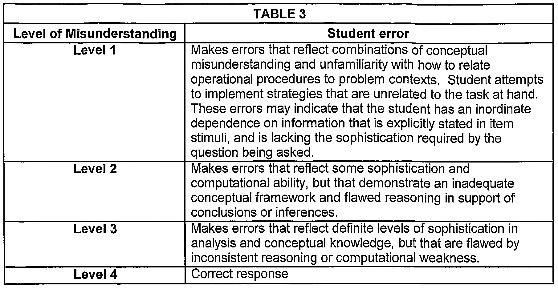 Inductive Reasoning Examples Real Life