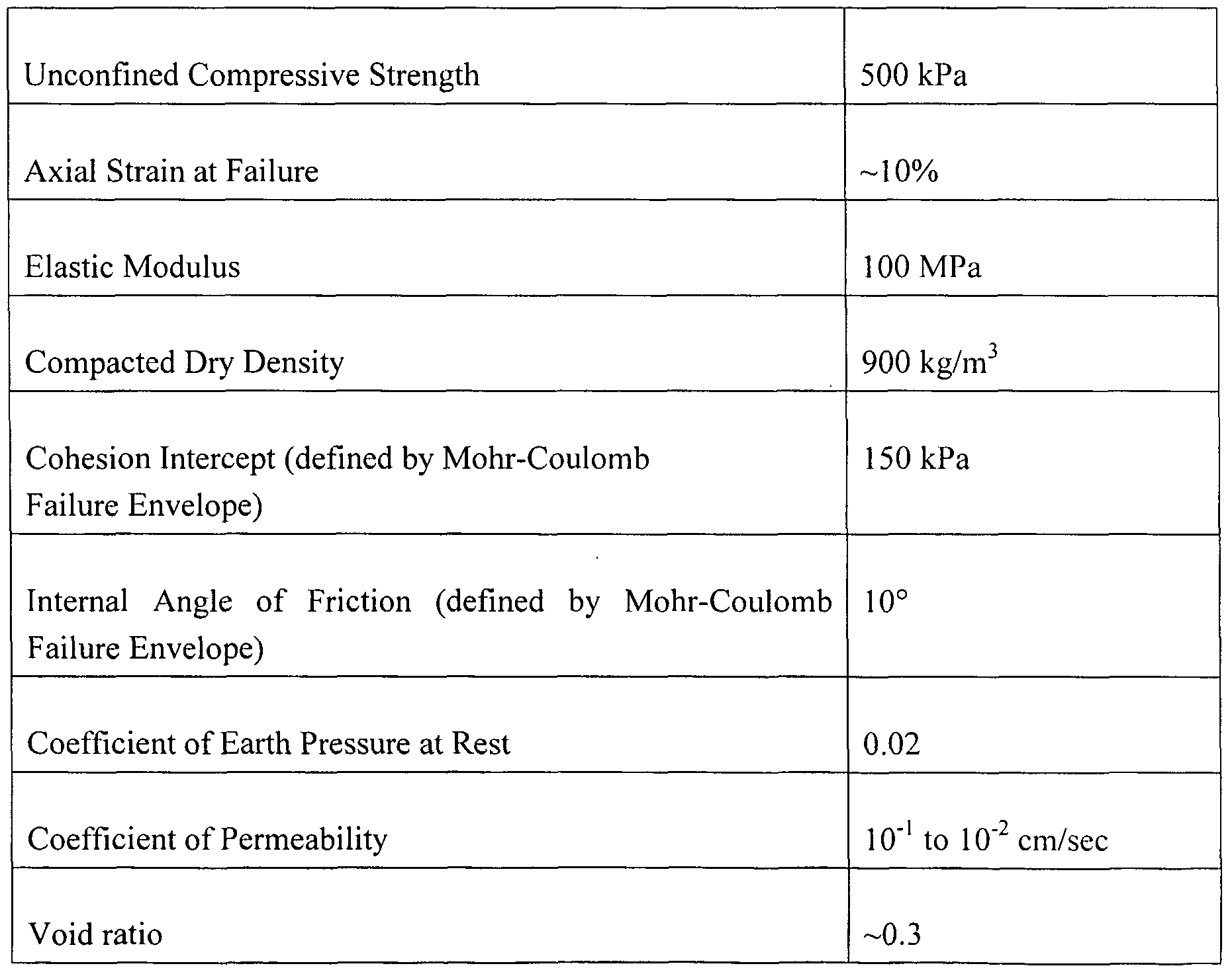 Patent Wo2006042461a1 Permeable Construction Material Containing Figure Imgf000011 0001