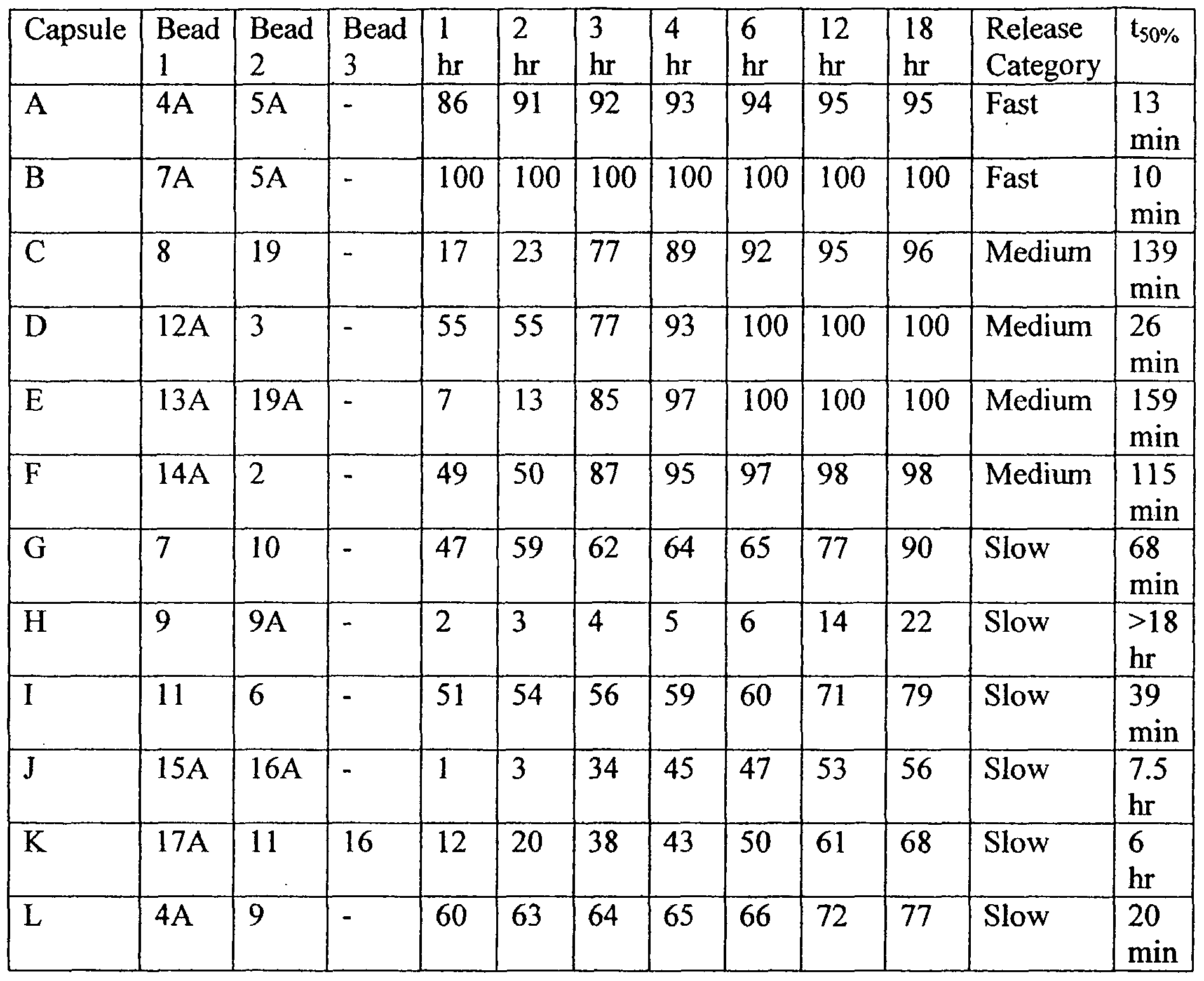 worksheet Roman Numerals 1-50 similiar arabic numeral 50 keywords patent wo2006044049a2 method of providing customized drug delivery