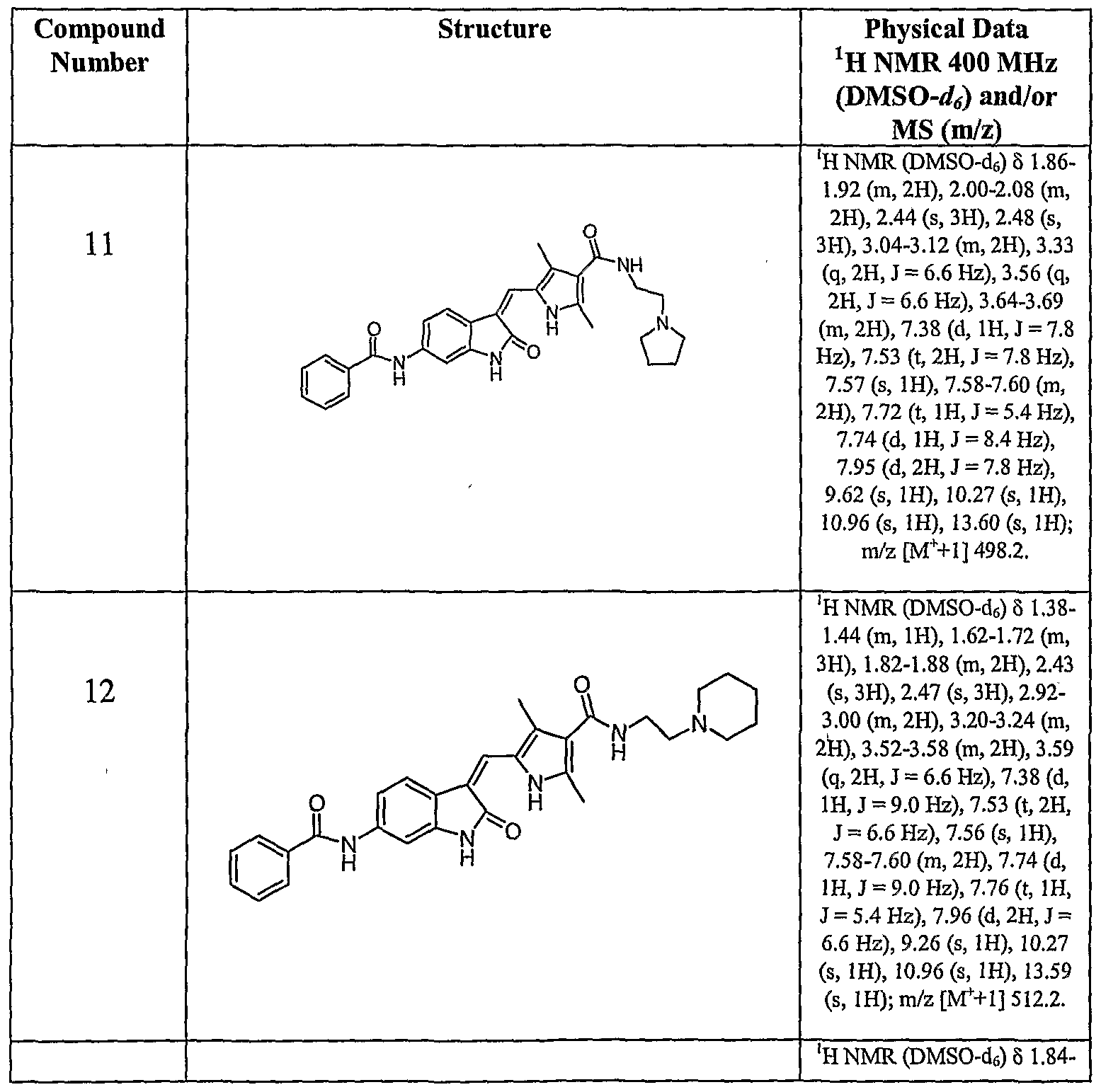 زب+اخو+زوجي ... oxo-3-(lH-pyrrol-2- ylmethylene)-2,3-dihydro-lH-indol-5-ylamino