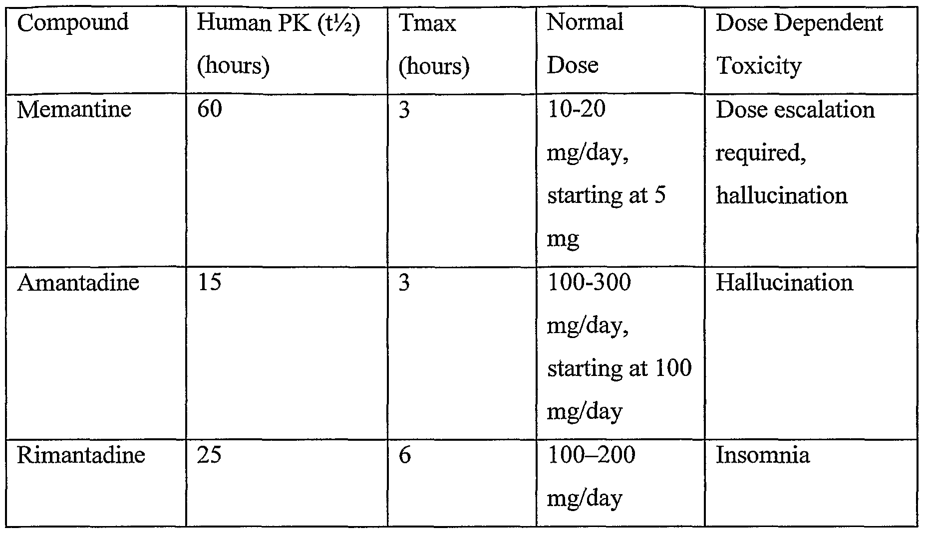 Levodopa Toxicity