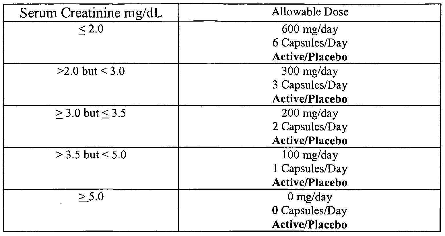 creatinine levels in dogs serum creatinine levels range 28 images standardization of serum creatinine levels creatinine levels in dogs serum creatinine levels range 28 images standardization of serum creatinine levels