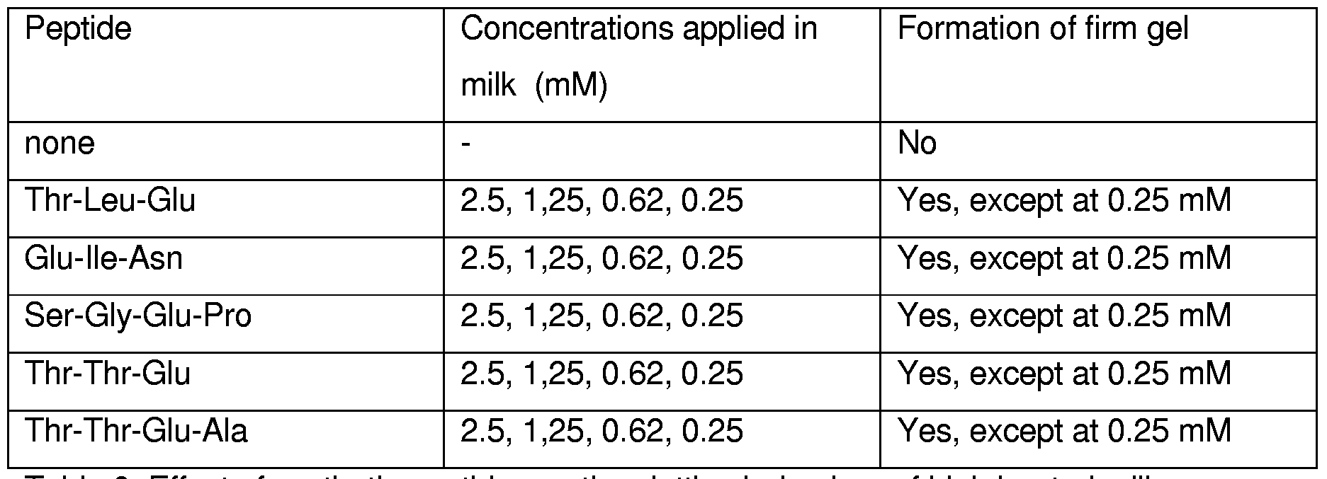 effect of temperature on enzymes coursework effect of temperature on enzymes coursework