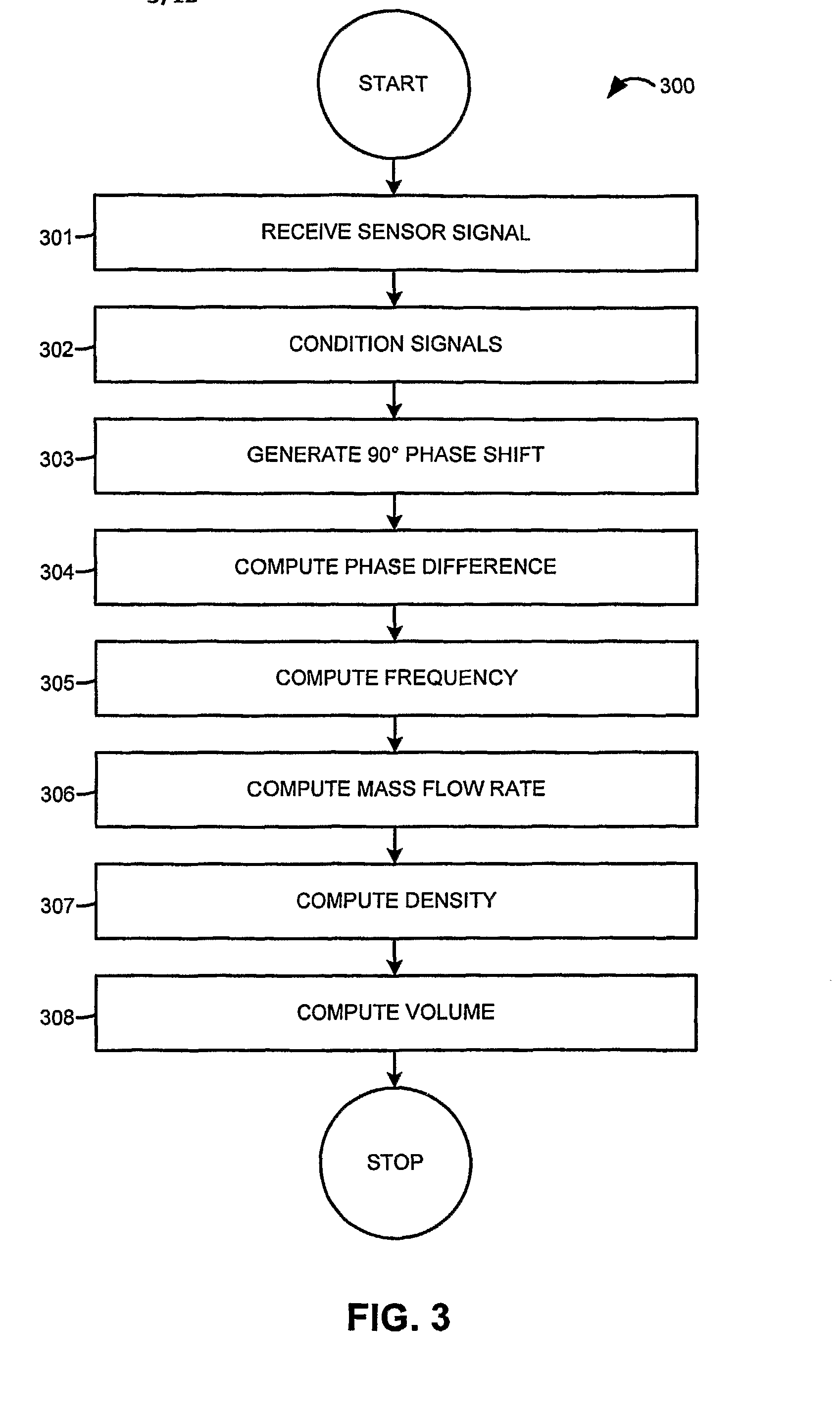 High frequency trading strategy using the hilbert transform