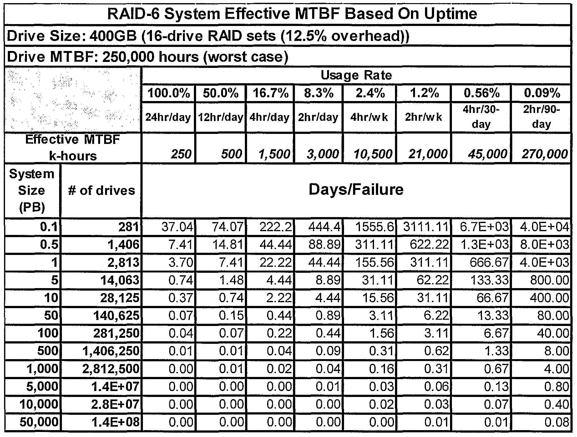 Binary call option
