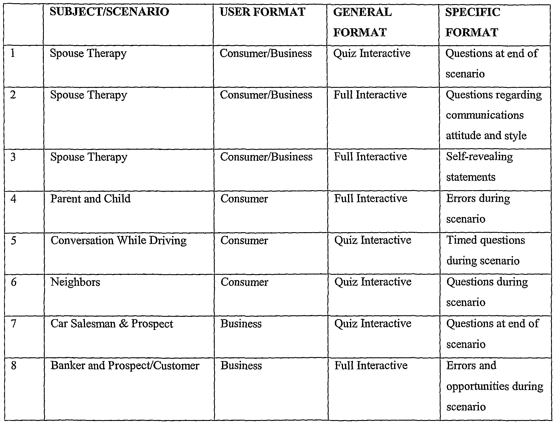 patente ep1856682a2 systems and methods for computerized training module example