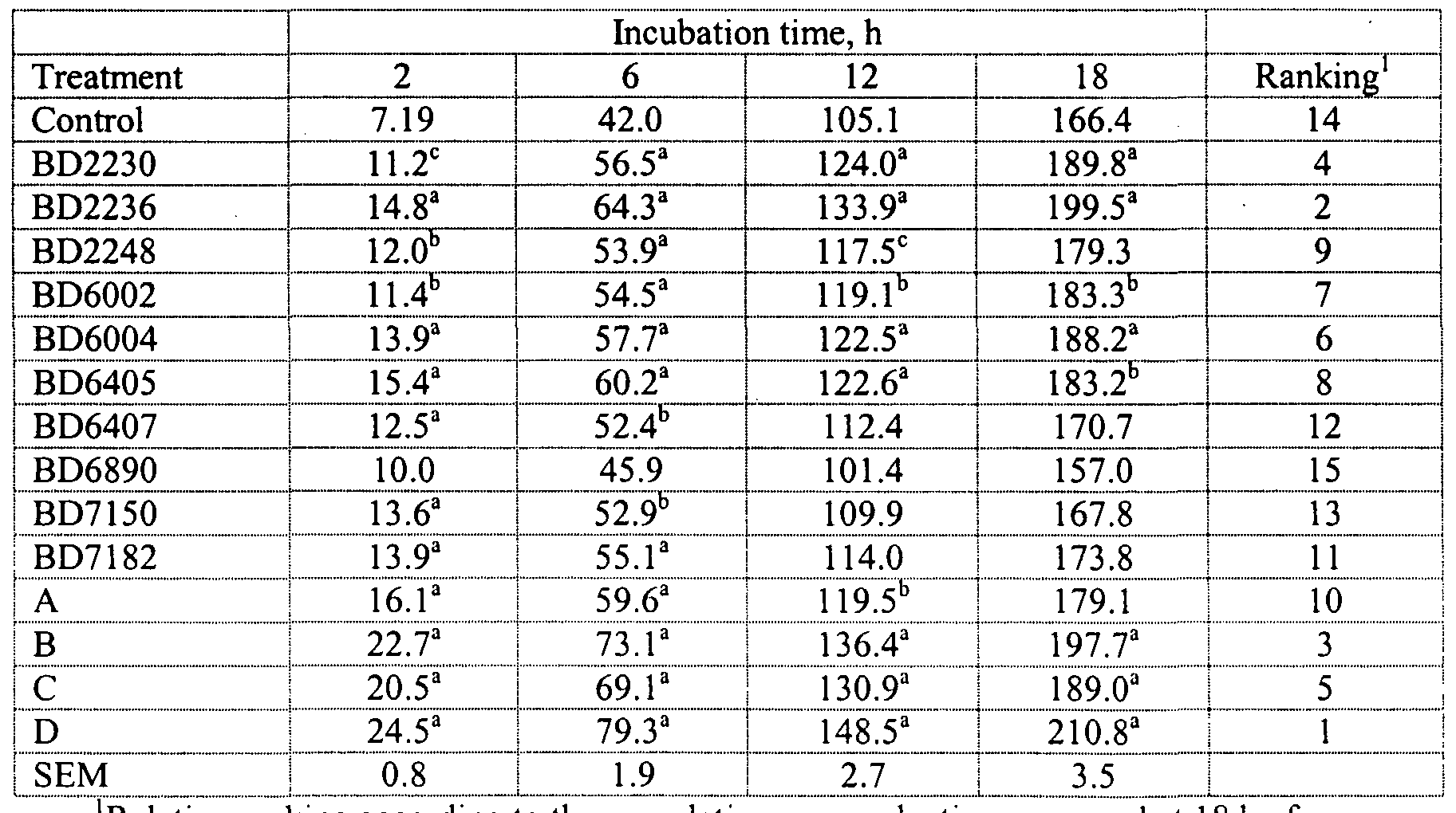 thesis on xylanase production thesis on xylanase production