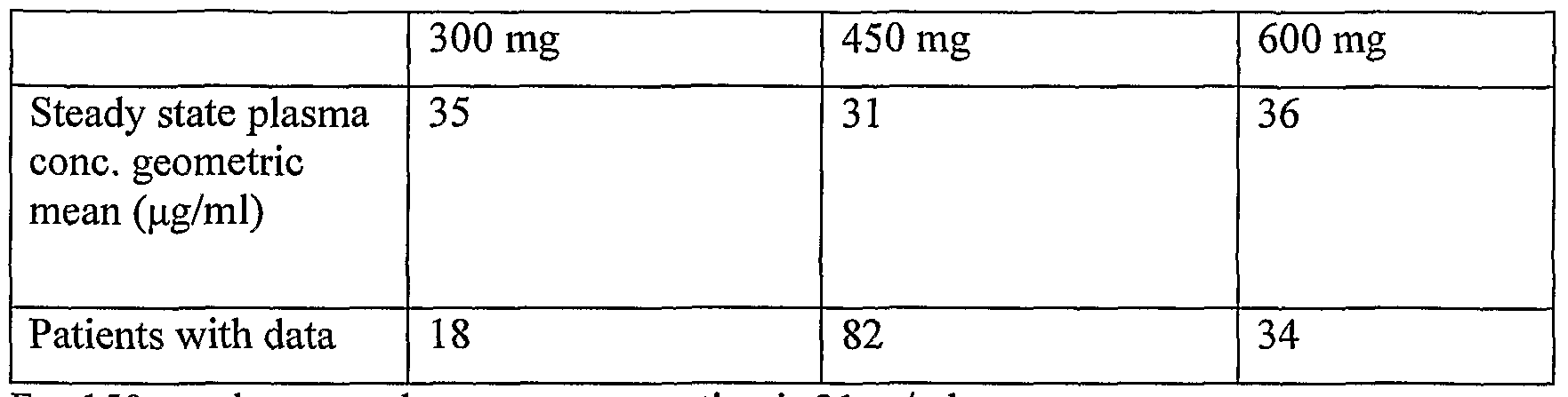 Casodex High Dose