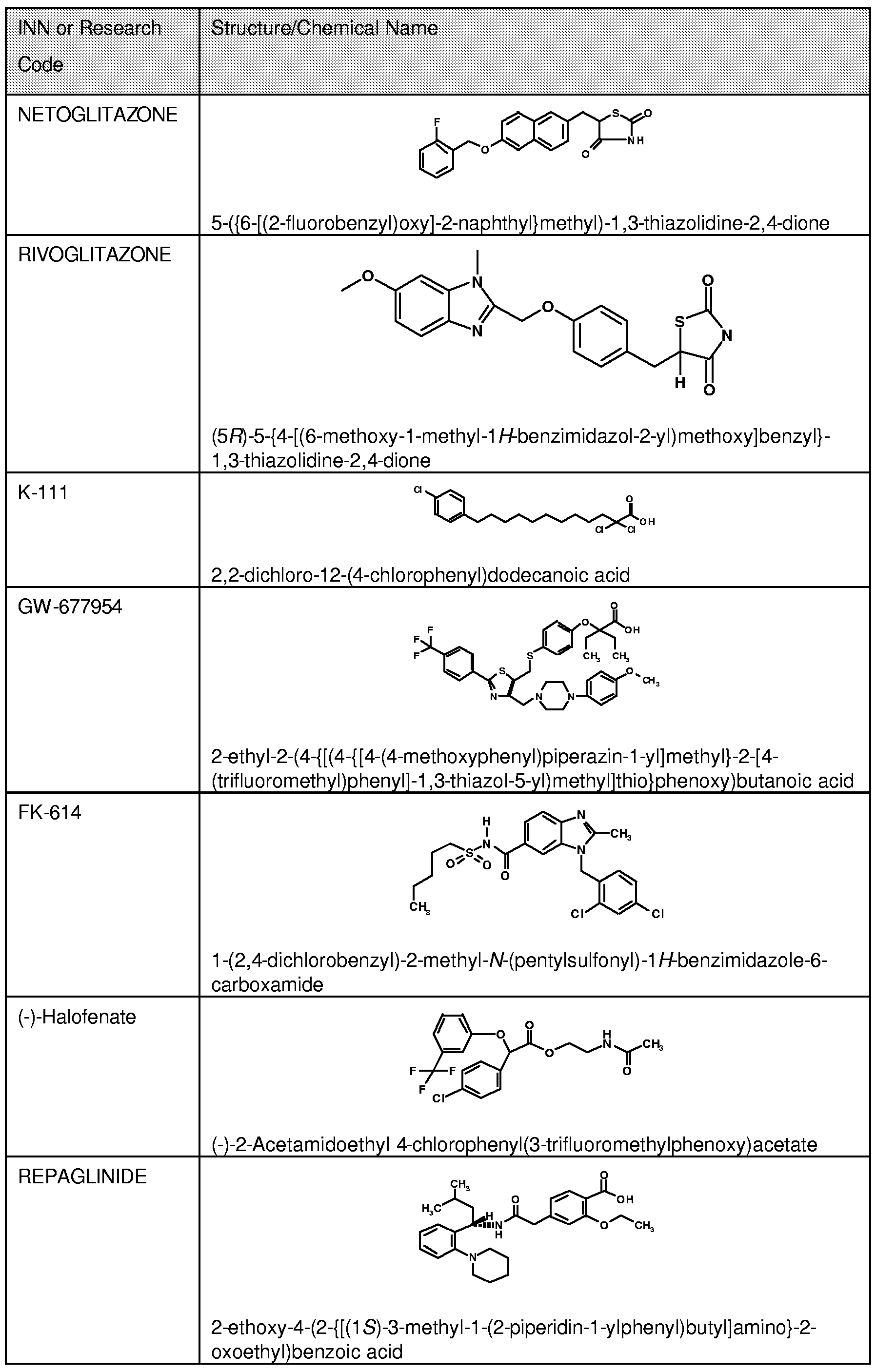 Glipizide Dose Range