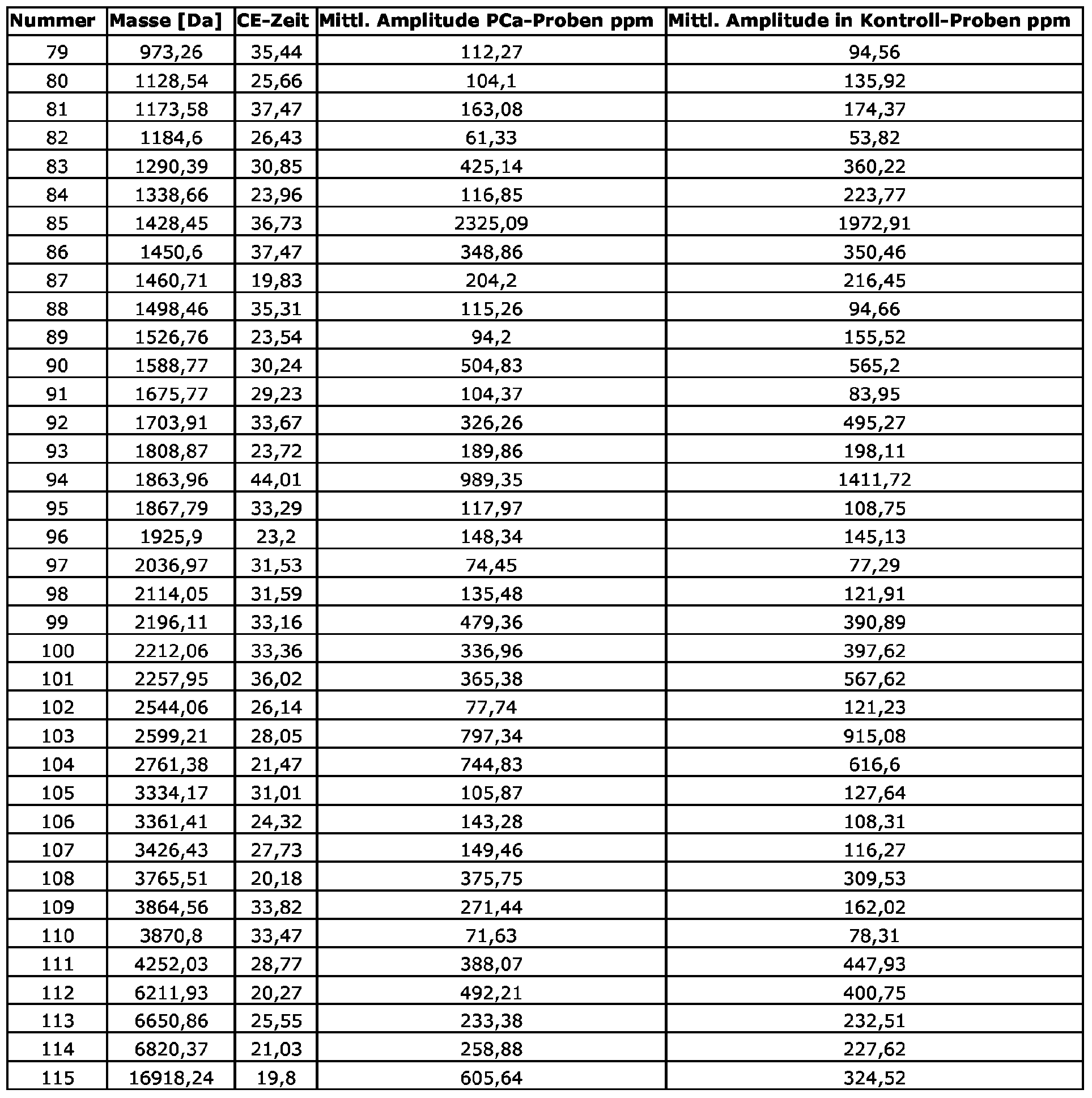 feinsicherung tabelle patent ep1866648a2 polypeptidmarker zur diagnose von feinsicherung tabelle patent ep1866648a2 polypeptidmarker zur diagnose von