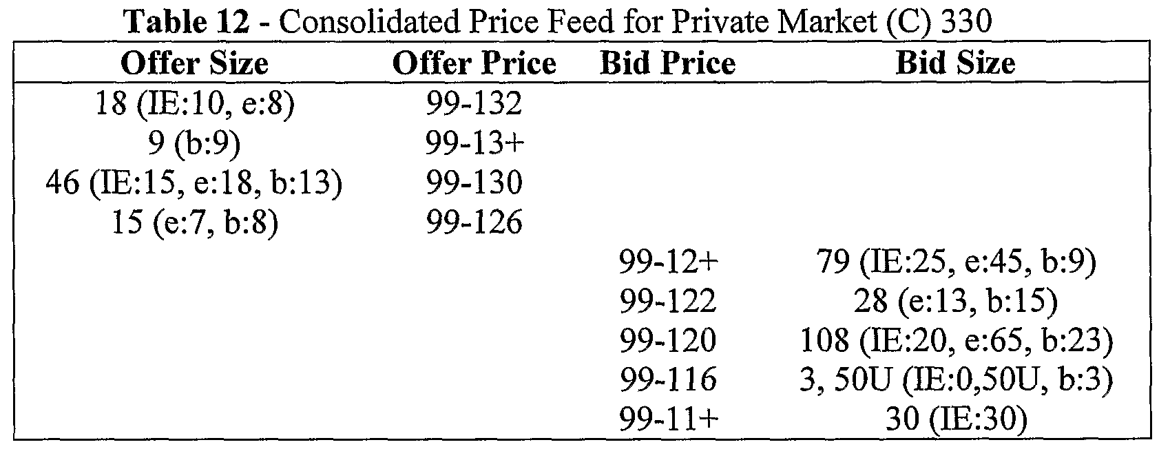 Code trading system google