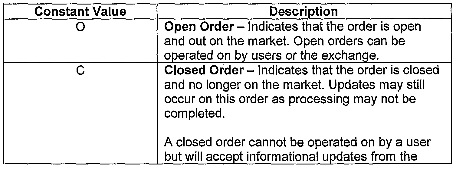 Code trading system google