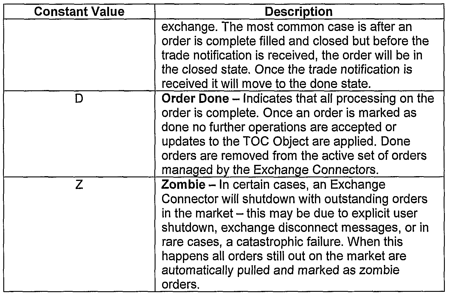 Code trading system google