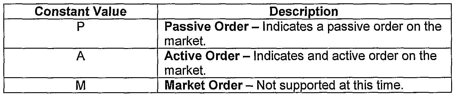 Code trading system google