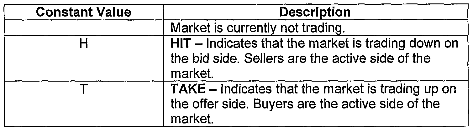 Code trading system google