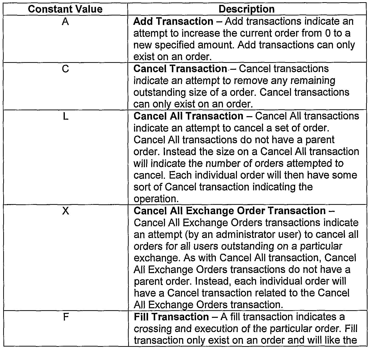 Code trading system google