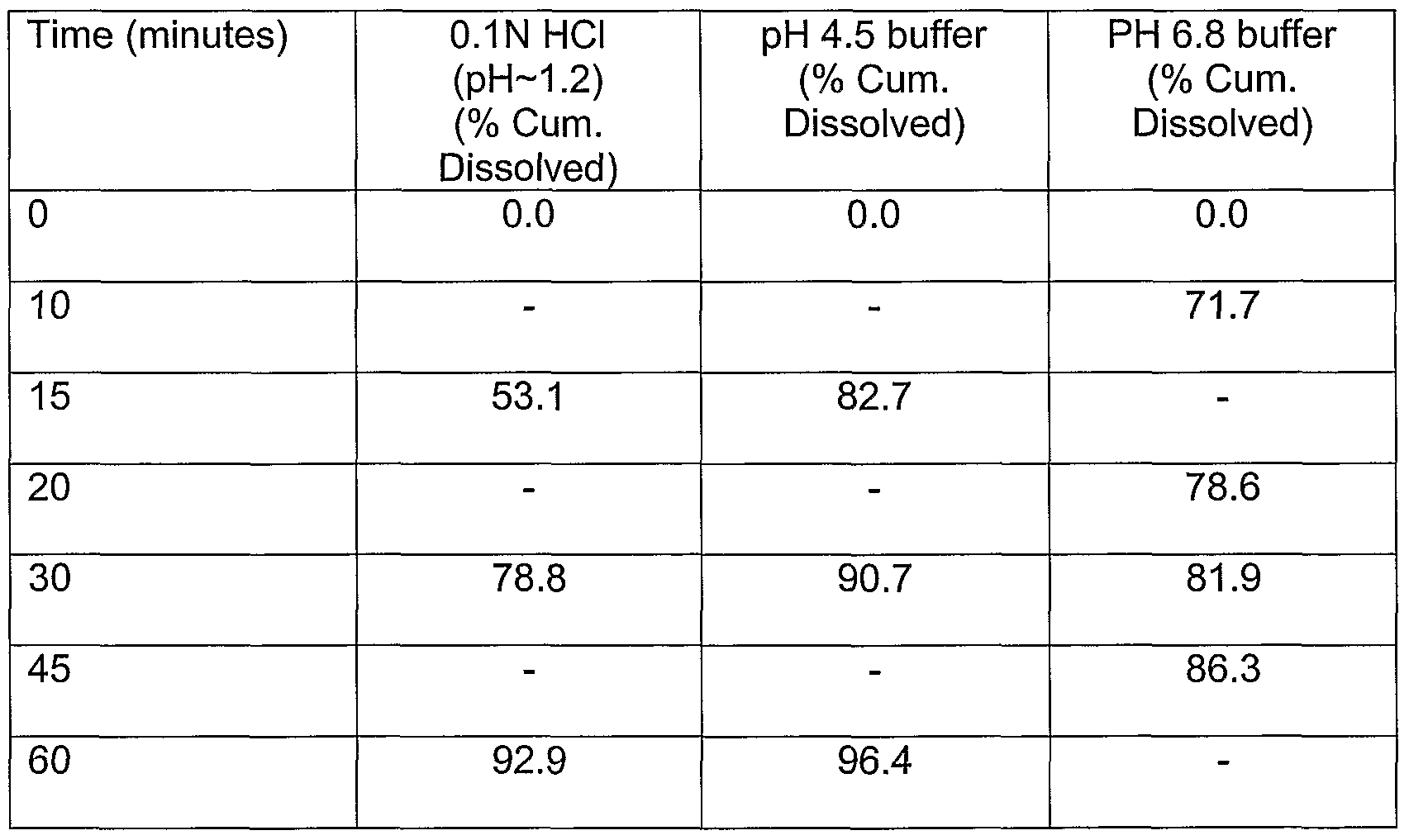Patent EP1877042A2 - Bioenhanced compositions - Google Patents Patent EP1877042A2 - Bioenhanced compositions - Google Patents