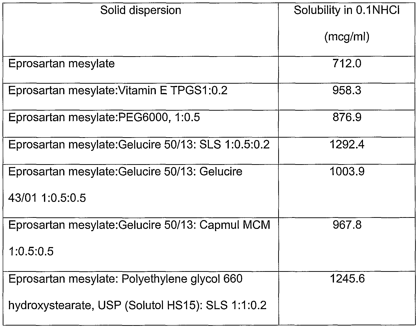 Brevet WO2006113631A2 - Bioenhanced compositions - Google Brevet WO2006113631A2 - Bioenhanced compositions - Google