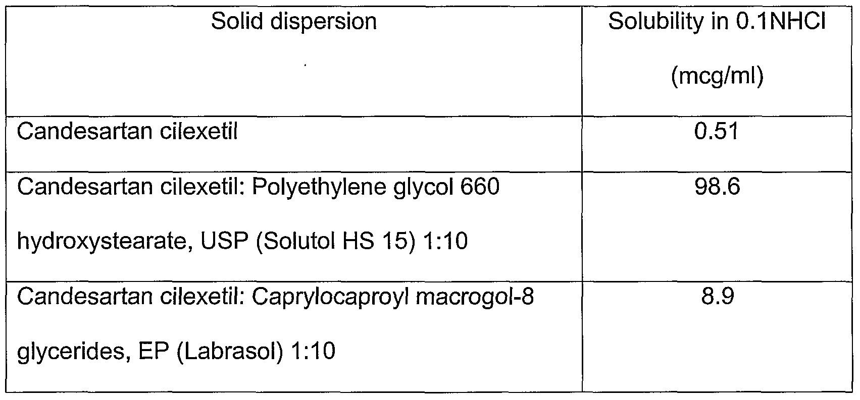 Patent WO2006113631A2 - Bioenhanced compositions - Google Patent WO2006113631A2 - Bioenhanced compositions - Google
