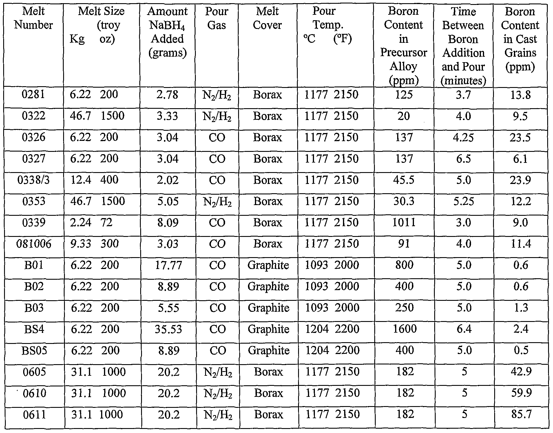 Metal Density Chart