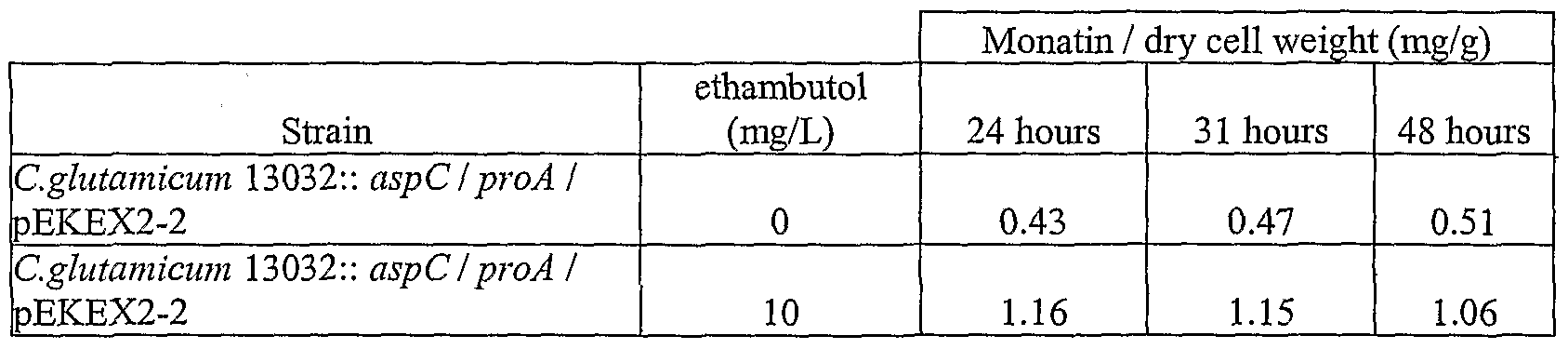 Who Makes Ethambutol