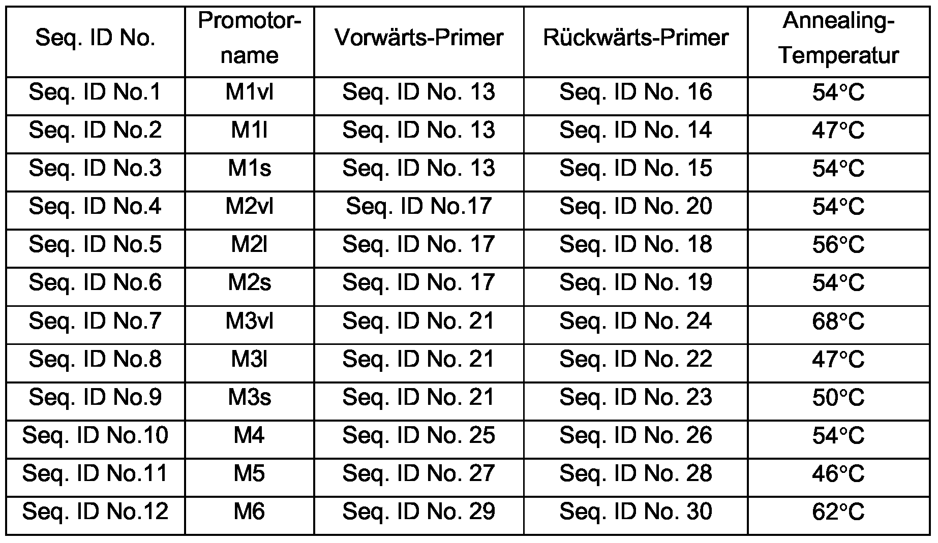 Brevetto Ep1880011a2 Transgenic Expression Cartridges For Expressing Nucleic Acids In The Expand Template Pcr System Roche