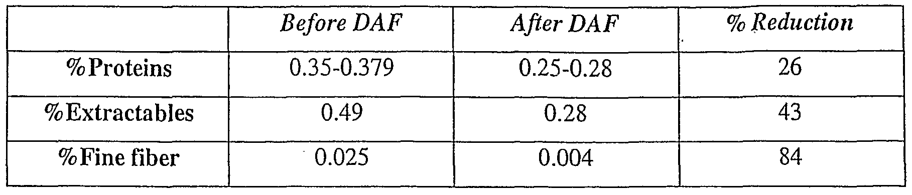 protein and result starch suspension Biology 3a laboratory lab 2: biologically important molecules is a positive test for starch is the site of action for the biuret test for protein. protein and result starch suspension Biology 3a laboratory lab 2: biologically important molecules is a positive test for starch is the site of action for the biuret test for protein.