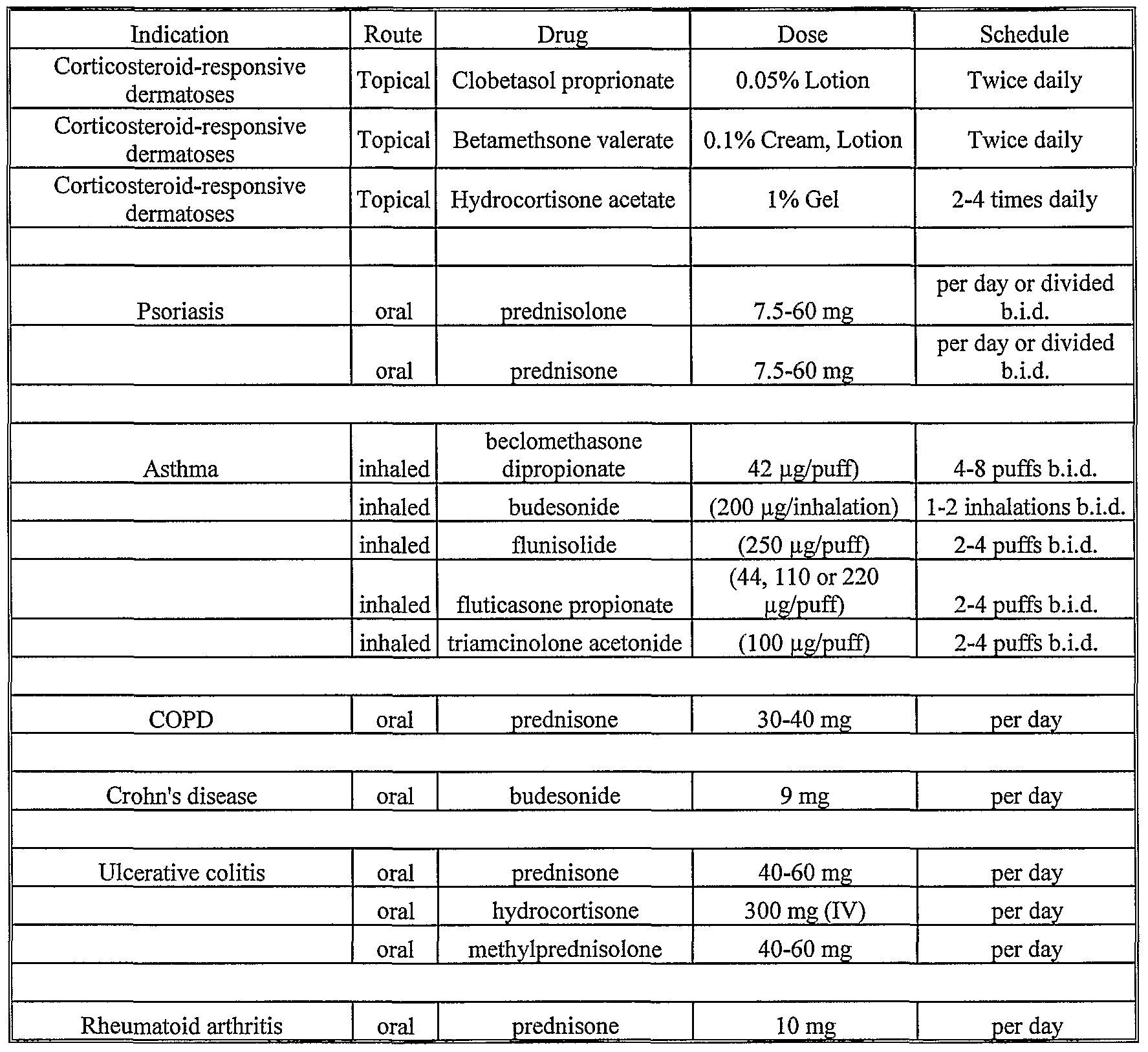 Steroid Dose Conversion Chart