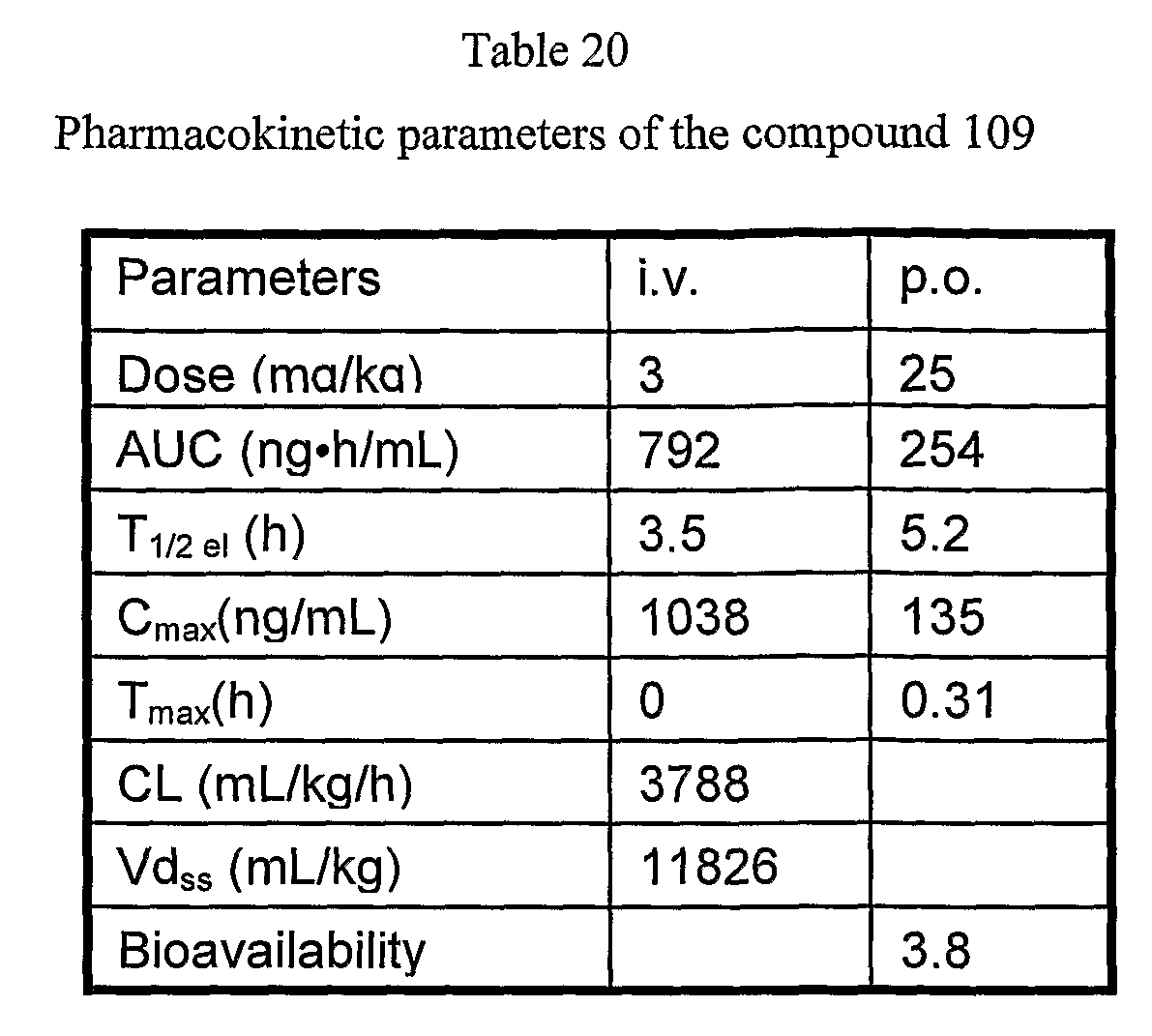 Iv To Po Conversion Chart Levothyroxine