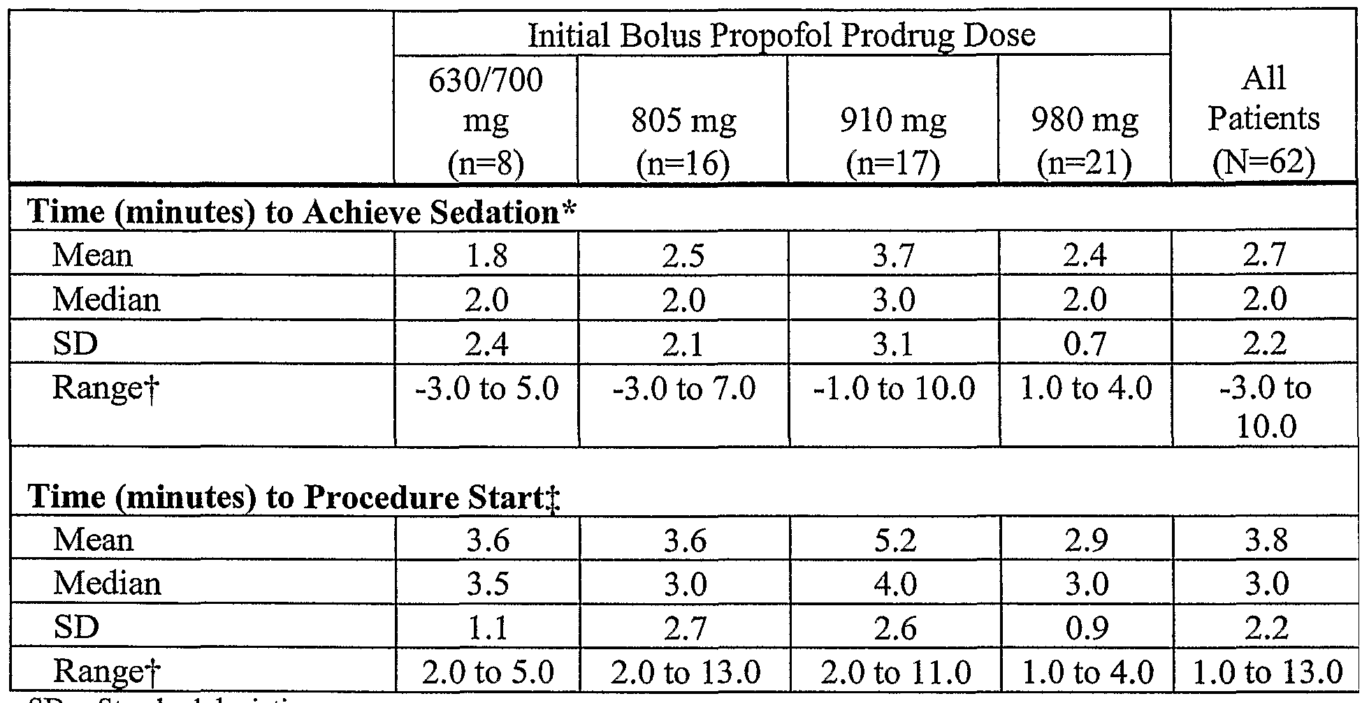 brevetto wo2007008869a1 methods of dosing propofol diprivan dosage chart