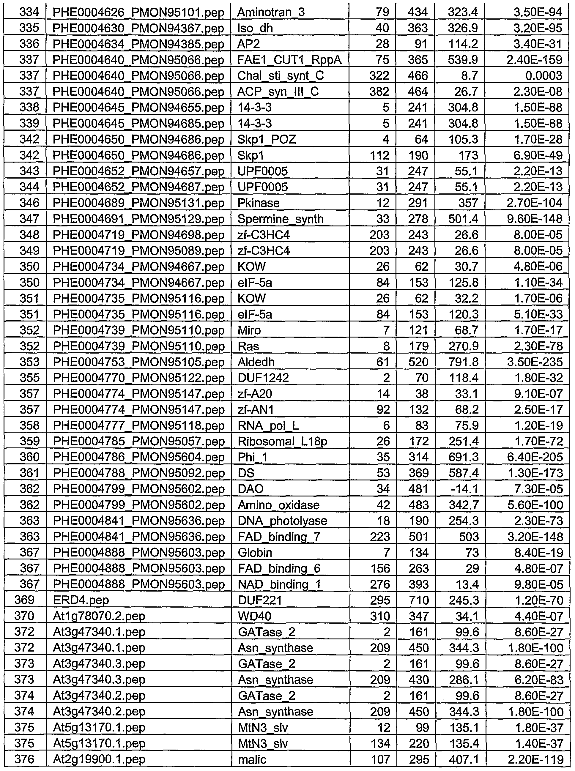 transgenic plants for enhanced biodegradation and Biodegradation of atrazine in transgenic plants expressing a modified bacterial atrazine chlorohydrolase (atza) gene lin wang biotechnology institute, university of minnesota, st paul, mn 55108, usa sarah jamil and nandita singh, transgenic plants for enhanced biodegradation and phytoremediation of organic xenobiotics, biotechnology. transgenic plants for enhanced biodegradation and Biodegradation of atrazine in transgenic plants expressing a modified bacterial atrazine chlorohydrolase (atza) gene lin wang biotechnology institute, university of minnesota, st paul, mn 55108, usa sarah jamil and nandita singh, transgenic plants for enhanced biodegradation and phytoremediation of organic xenobiotics, biotechnology.