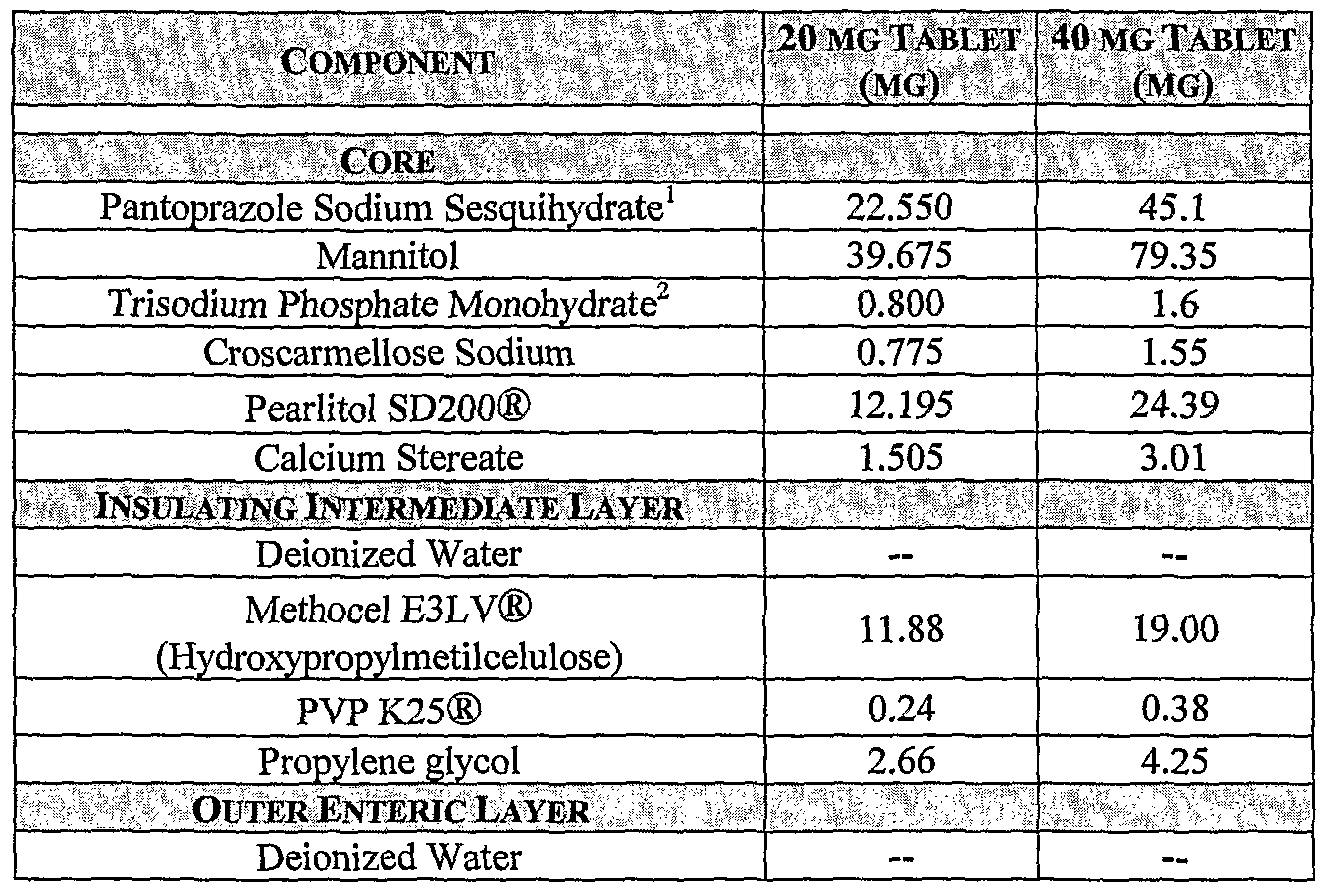 Pantoprazole Sodium Sesquihydrate