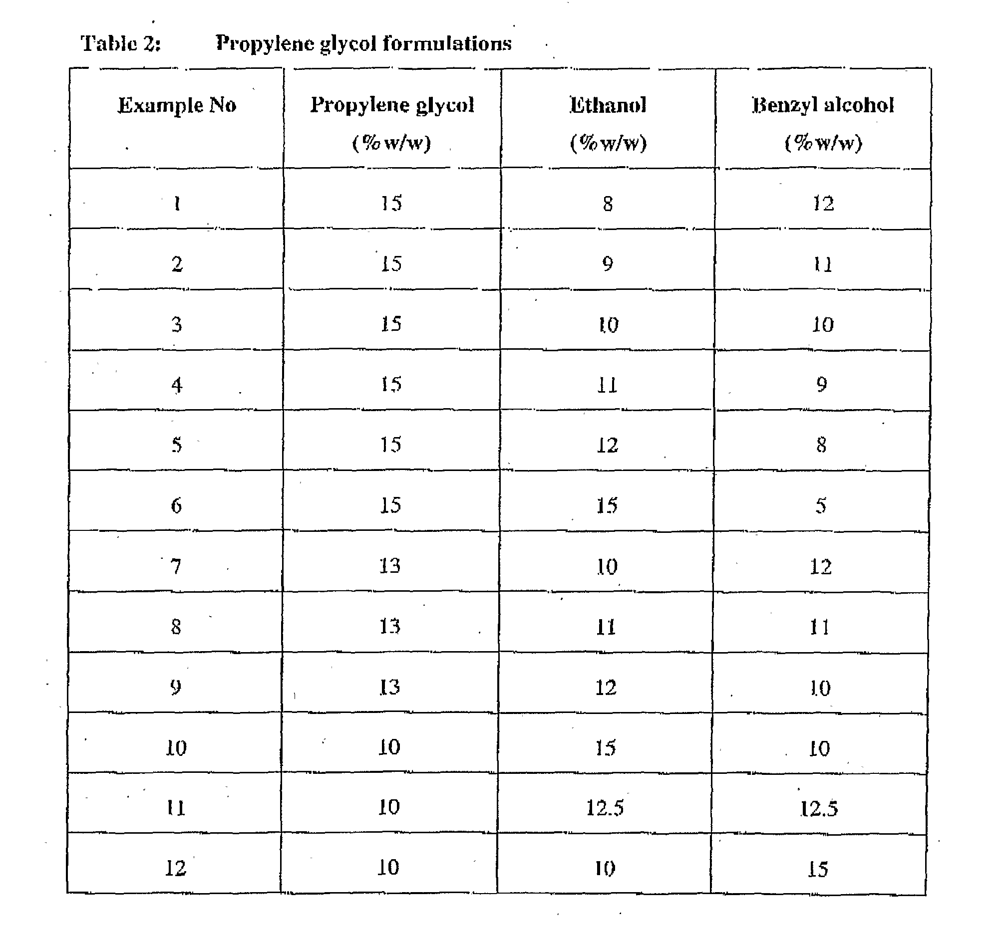Faslodex Stability Room Temperature Faslodex Stability Room Temperature