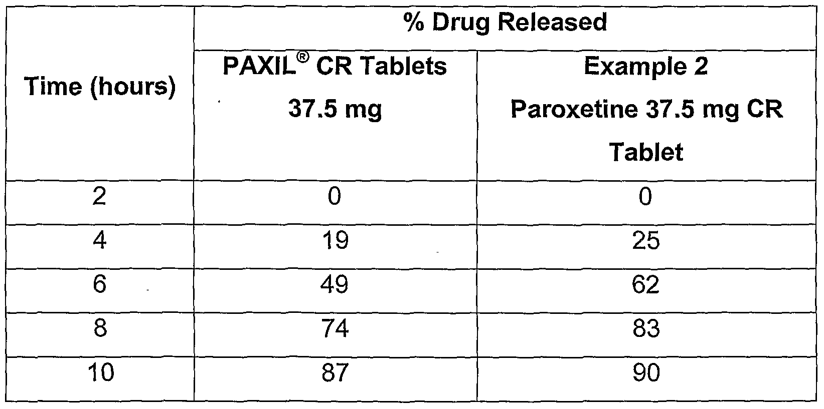 Paxil Cr Vs Paxil Weight