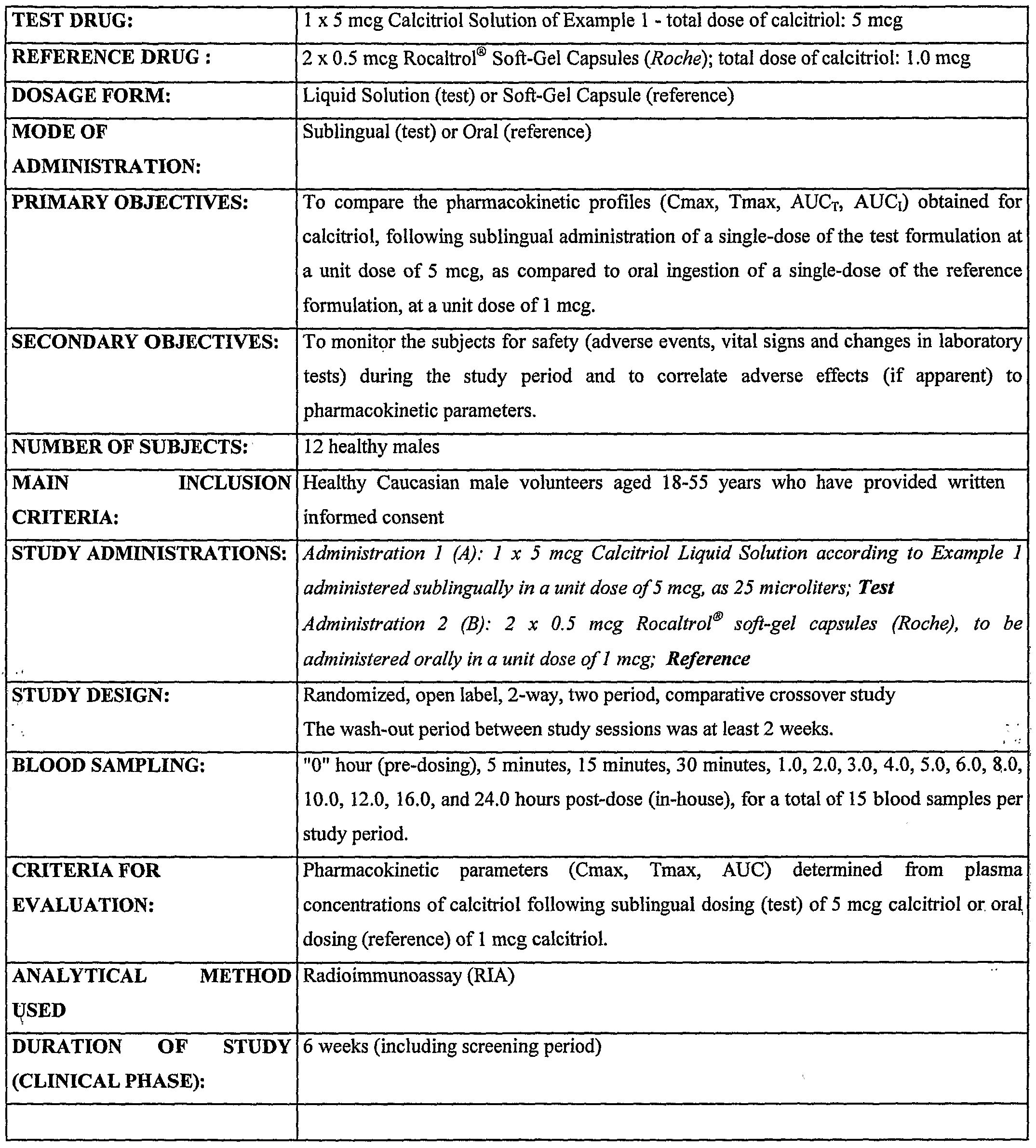 Rocaltrol Dosage Form