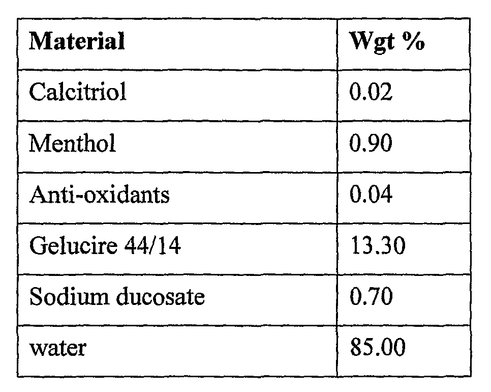 Rocaltrol Dosage Form