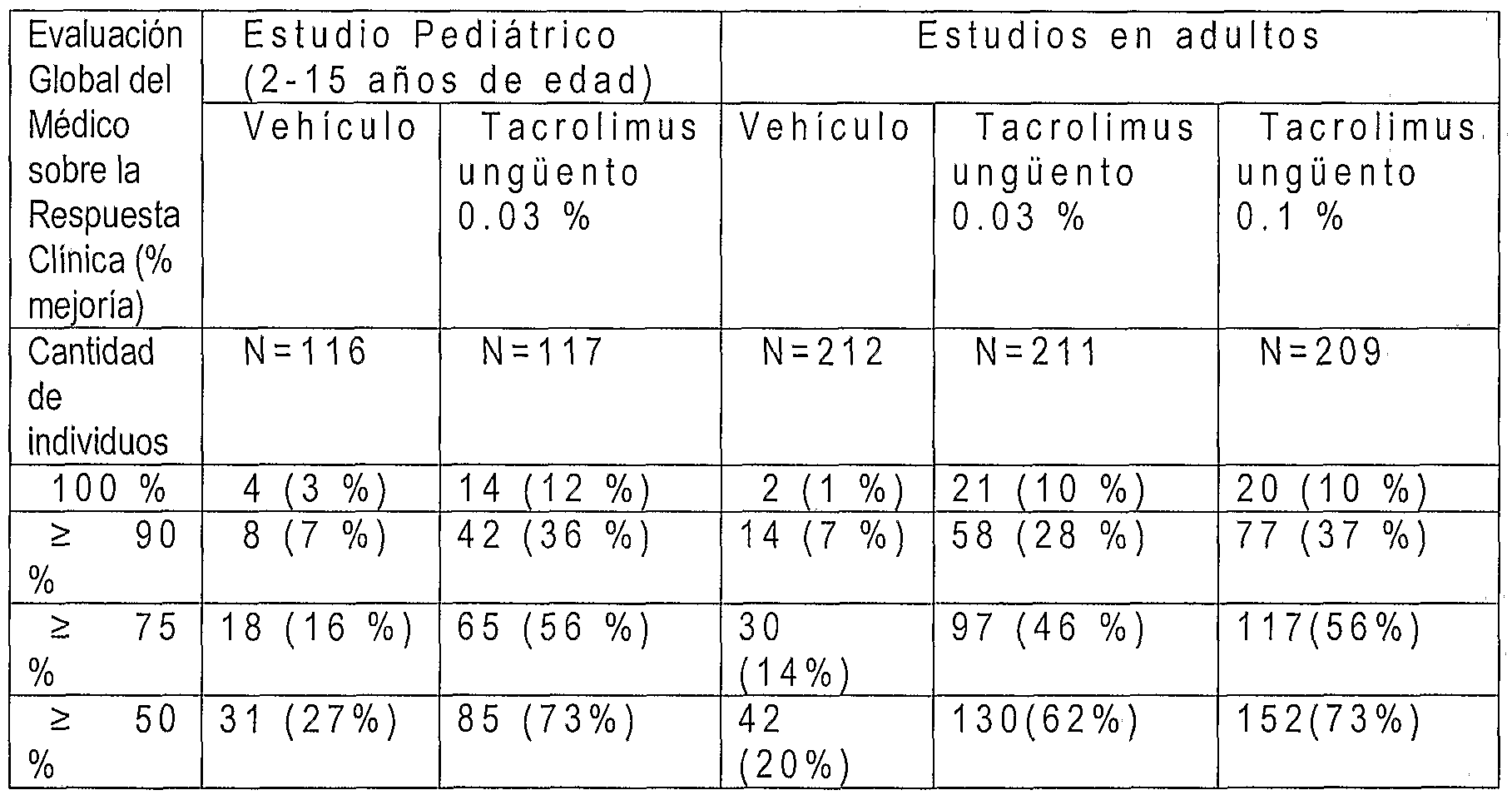 Los primeros indicios de la psoriasis sobre los pinceles de las manos